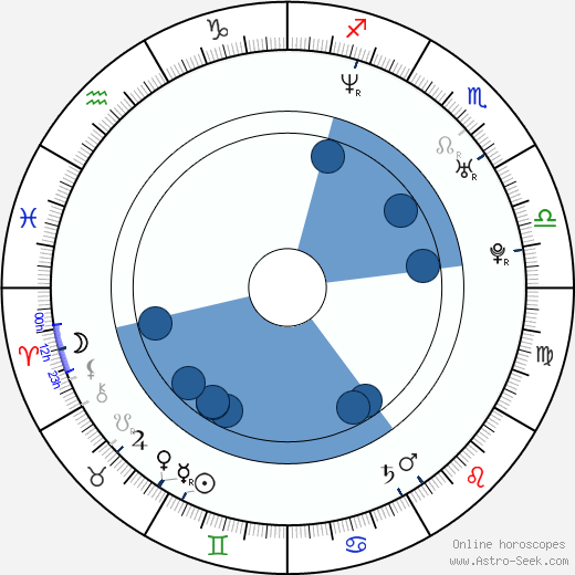 Ed Bergtold Oroscopo, astrologia, Segno, zodiac, Data di nascita, instagram