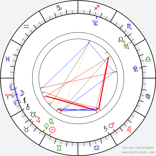 Ed Bergtold birth chart, Ed Bergtold astro natal horoscope, astrology