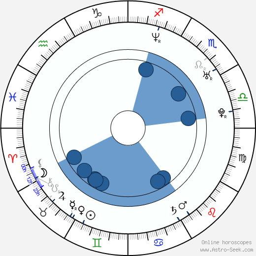 Erinn Hayes Oroscopo, astrologia, Segno, zodiac, Data di nascita, instagram