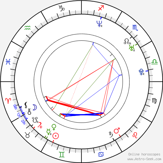 Erinn Hayes birth chart, Erinn Hayes astro natal horoscope, astrology