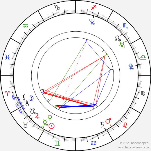 Ethan Suplee birth chart, Ethan Suplee astro natal horoscope, astrology