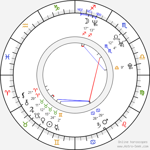 Filip Ospalý birth chart, biography, wikipedia 2024, 2025