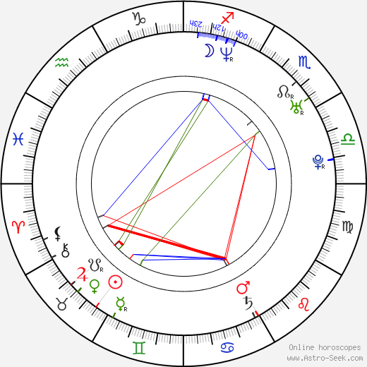 Filip Ospalý birth chart, Filip Ospalý astro natal horoscope, astrology