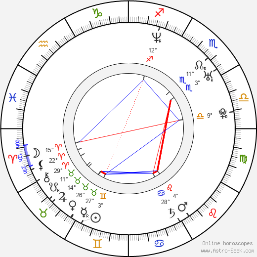 Gema Zamprogna birth chart, biography, wikipedia 2024, 2025