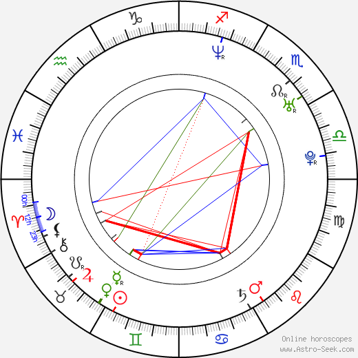 Gema Zamprogna birth chart, Gema Zamprogna astro natal horoscope, astrology