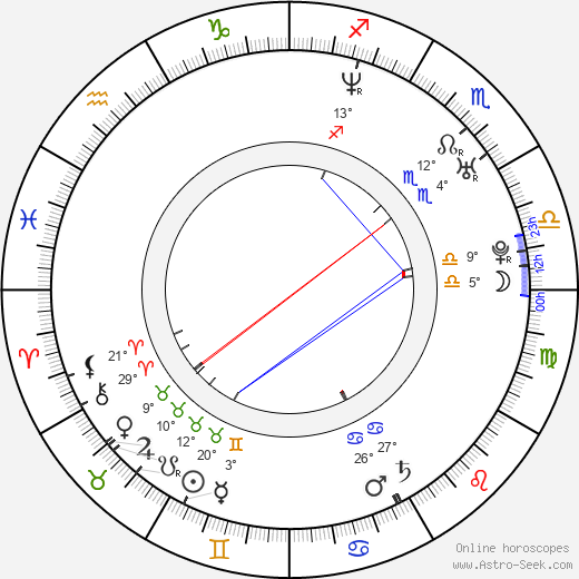 Isabelle Stephen birth chart, biography, wikipedia 2023, 2024