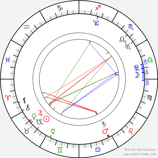 Isabelle Stephen birth chart, Isabelle Stephen astro natal horoscope, astrology