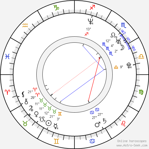 Ivo Macharáček birth chart, biography, wikipedia 2024, 2025