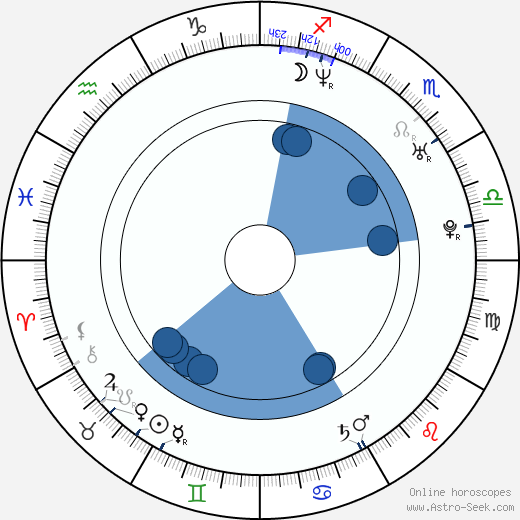 Jacek Krzynówek wikipedia, horoscope, astrology, instagram