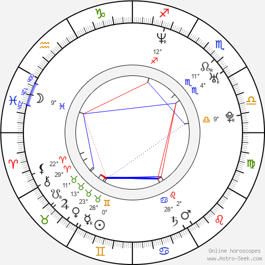 Jason Harrow birth chart, biography, wikipedia 2024, 2025