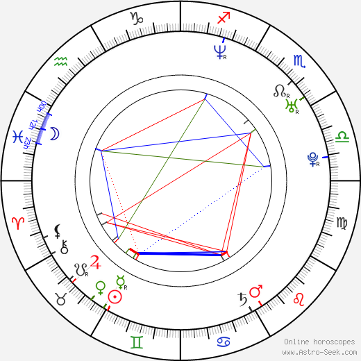 Jason Harrow birth chart, Jason Harrow astro natal horoscope, astrology