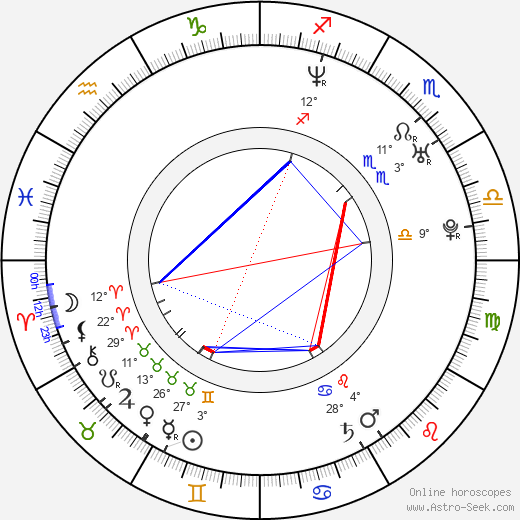 Johannes Roberts birth chart, biography, wikipedia 2023, 2024