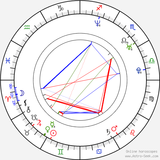 Johannes Roberts birth chart, Johannes Roberts astro natal horoscope, astrology