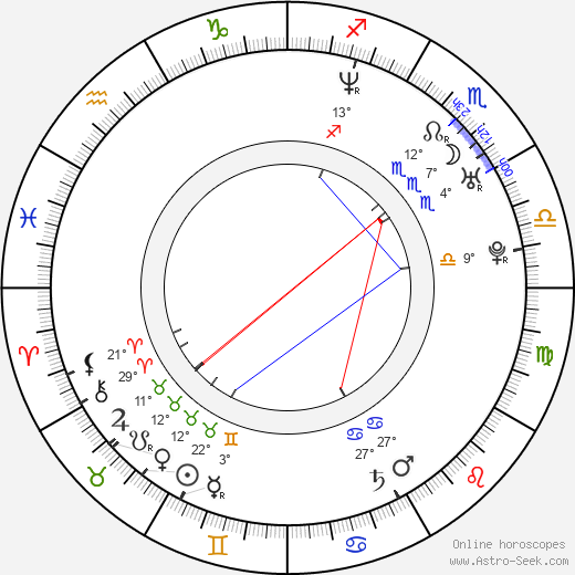 Justin Shilton birth chart, biography, wikipedia 2024, 2025