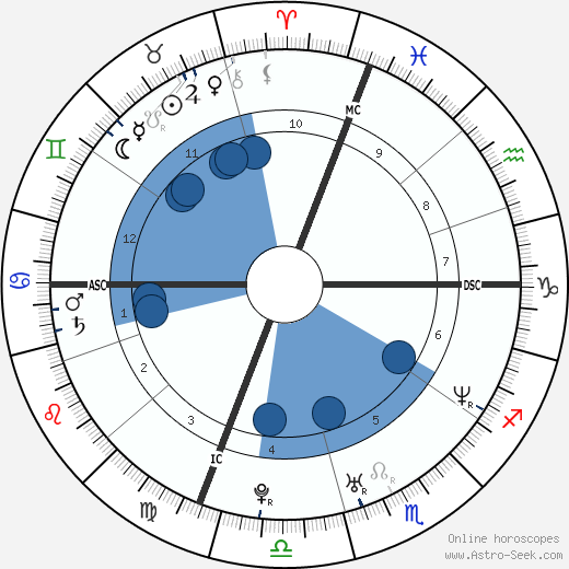 Justin Walsh horoscope, astrology, sign, zodiac, date of birth, instagram
