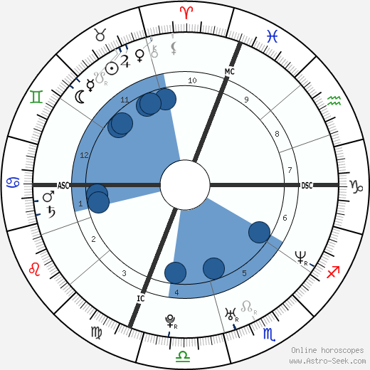 Justin Walsh wikipedia, biography, birth chart, instagram Justin Walsh wikipedia, horoscope, astrology, instagram