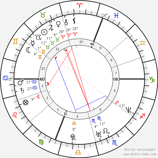 Justin Walsh birth chart, biography, wikipedia 2024, 2025
