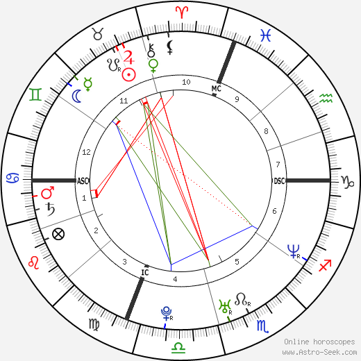 Justin Walsh birth chart, Justin Walsh astro natal horoscope, astrology