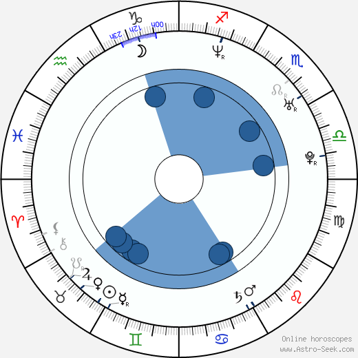 Karlos Drinkwater Oroscopo, astrologia, Segno, zodiac, Data di nascita, instagram