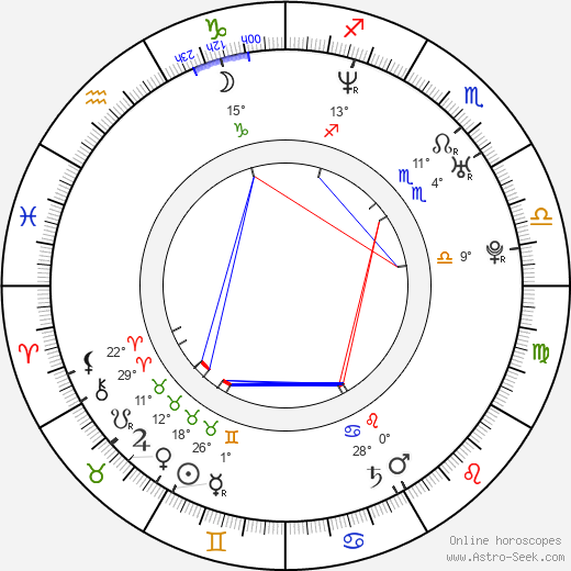 Karlos Drinkwater birth chart, biography, wikipedia 2024, 2025