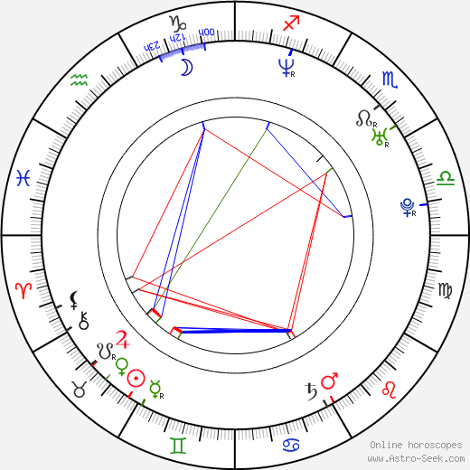 Karlos Drinkwater birth chart, Karlos Drinkwater astro natal horoscope, astrology