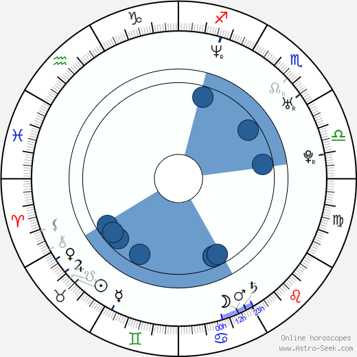 Keagan Kang horoscope, astrology, sign, zodiac, date of birth, instagram