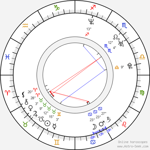 Keagan Kang birth chart, biography, wikipedia 2024, 2025