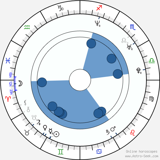 Kelly Monaco wikipedia, horoscope, astrology, instagram