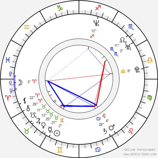 Kelly Monaco birth chart, biography, wikipedia 2024, 2025