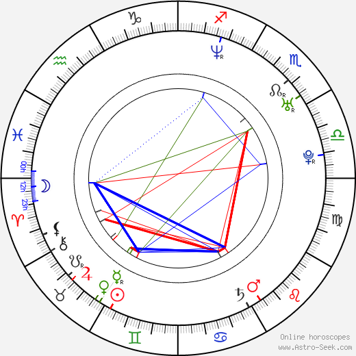 Kelly Monaco birth chart, Kelly Monaco astro natal horoscope, astrology