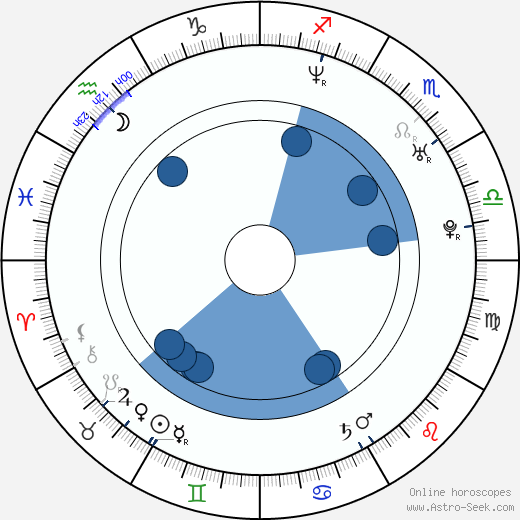 Kevin Garnett wikipedia, horoscope, astrology, instagram