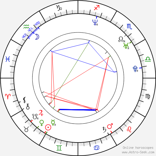 Kevin Garnett birth chart, Kevin Garnett astro natal horoscope, astrology