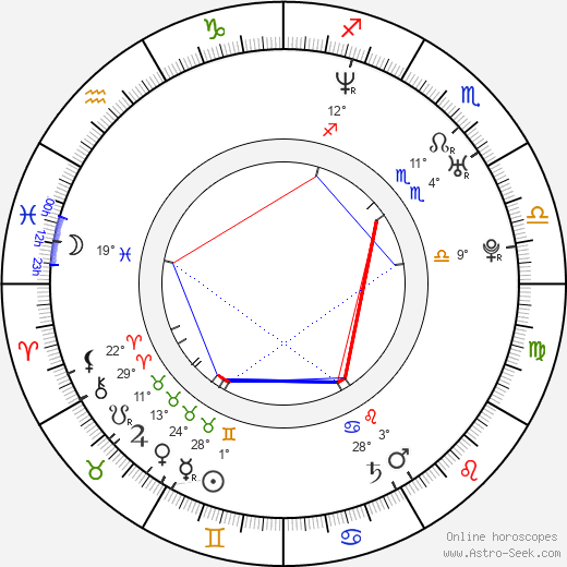 Kevin Knight birth chart, biography, wikipedia 2024, 2025