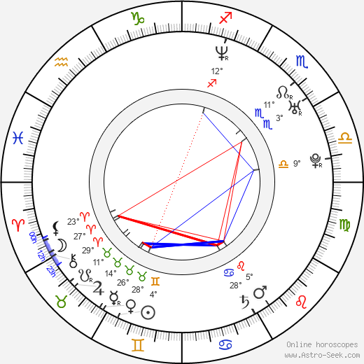 Kris Pope birth chart, biography, wikipedia 2024, 2025