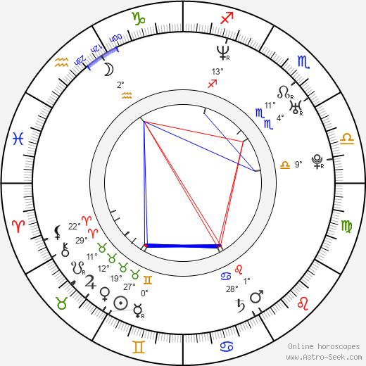 Laisha Wilkins birth chart, biography, wikipedia 2023, 2024