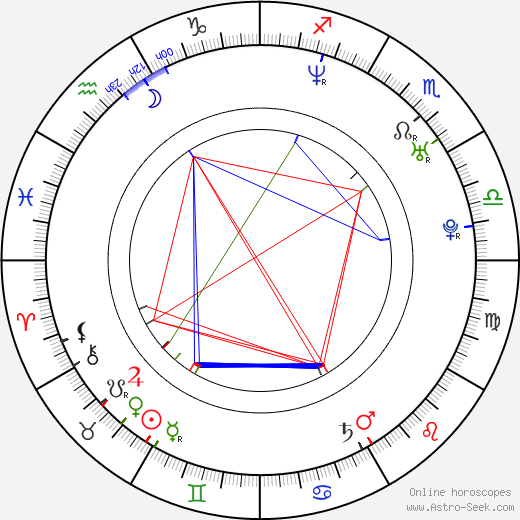 Laisha Wilkins birth chart, Laisha Wilkins astro natal horoscope, astrology