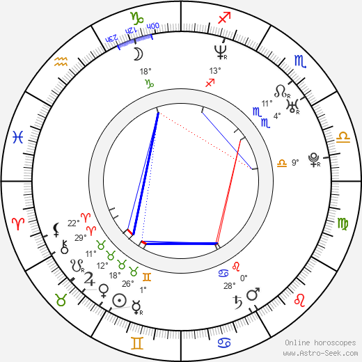 Leehom Wang birth chart, biography, wikipedia 2023, 2024