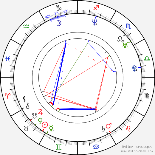 Leehom Wang birth chart, Leehom Wang astro natal horoscope, astrology