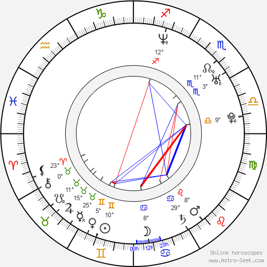 Libor Bartusek birth chart, biography, wikipedia 2024, 2025