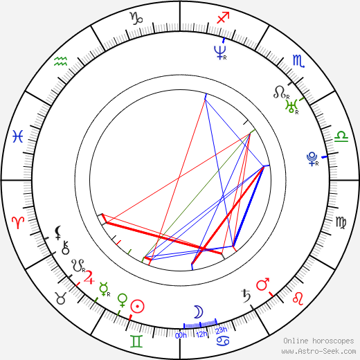 Libor Bartusek birth chart, Libor Bartusek astro natal horoscope, astrology