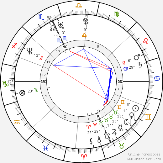Lynn Goodchild birth chart, biography, wikipedia 2024, 2025