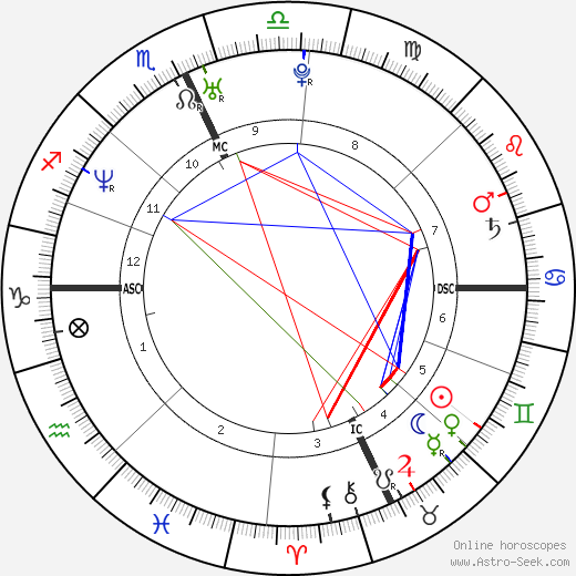 Lynn Goodchild birth chart, Lynn Goodchild astro natal horoscope, astrology