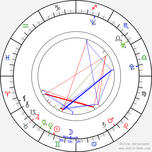 Magnus Norman birth chart, Magnus Norman astro natal horoscope, astrology