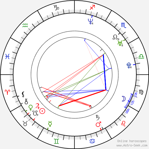 Marian Morava birth chart, Marian Morava astro natal horoscope, astrology