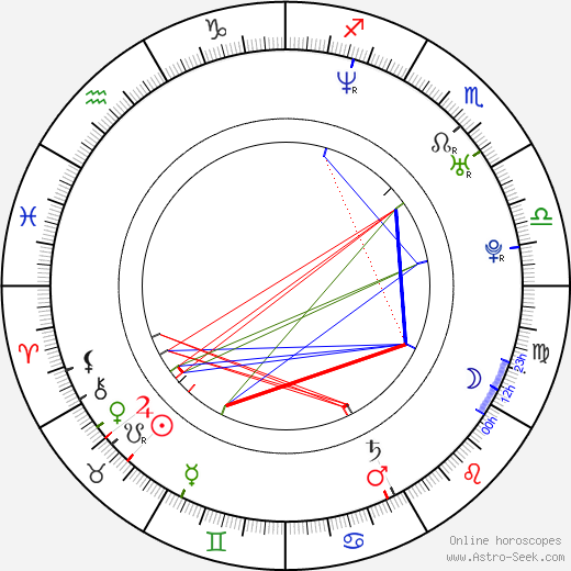 Martin Kubačák birth chart, Martin Kubačák astro natal horoscope, astrology