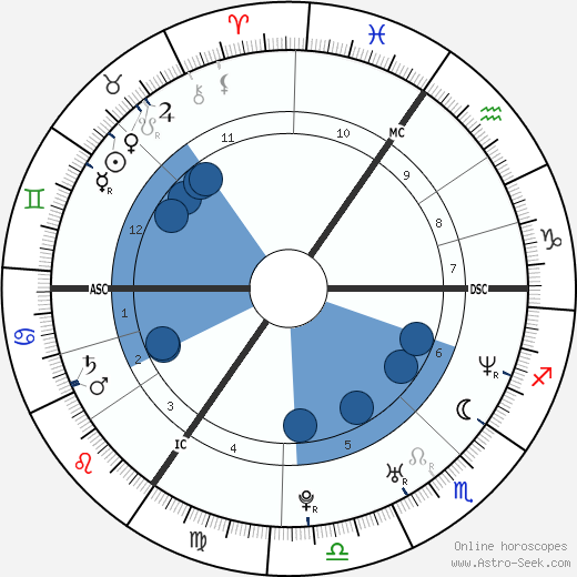 Martine McCutcheon horoscope, astrology, sign, zodiac, date of birth, instagram