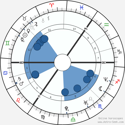 Martine McCutcheon wikipedia, biography, birth chart, instagram Martine McCutcheon wikipedia, horoscope, astrology, instagram