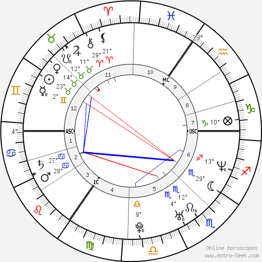 Martine McCutcheon birth chart, biography, wikipedia 2024, 2025