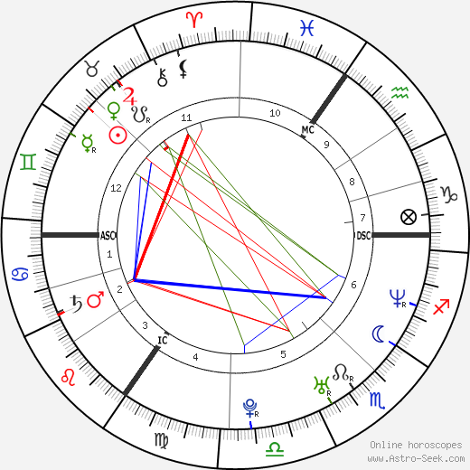 Martine McCutcheon birth chart, Martine McCutcheon astro natal horoscope, astrology