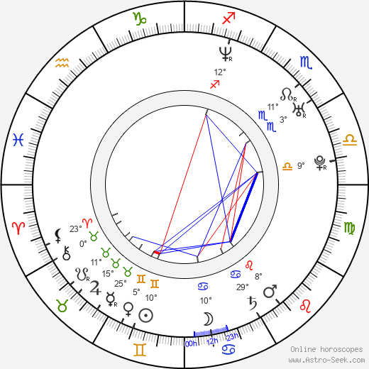Matt Harpring birth chart, biography, wikipedia 2024, 2025
